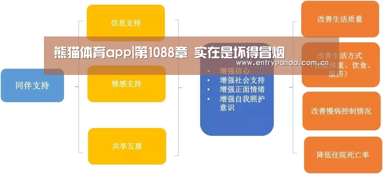 熊猫体育app|第1088章 实在是坏得冒烟(图3) 熊猫体育官网